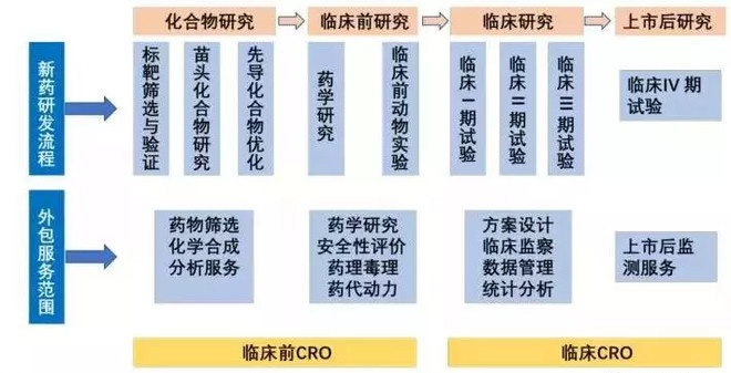 制藥CRO多肽到底是一個什么行業(yè)？