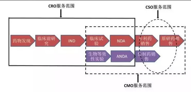 制藥CRO多肽到底是一個什么行業(yè)？