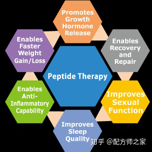 多肽在化妝品中的作用與功效