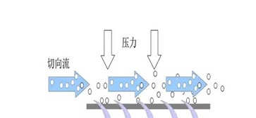 如何提高抗體純化高效率？?今日聊一聊離心、過(guò)濾