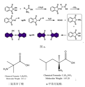 有哪些顯色劑在多肽固相合成經(jīng)常使用