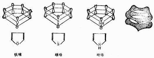 雜環(huán)化合物如何分類和命名？