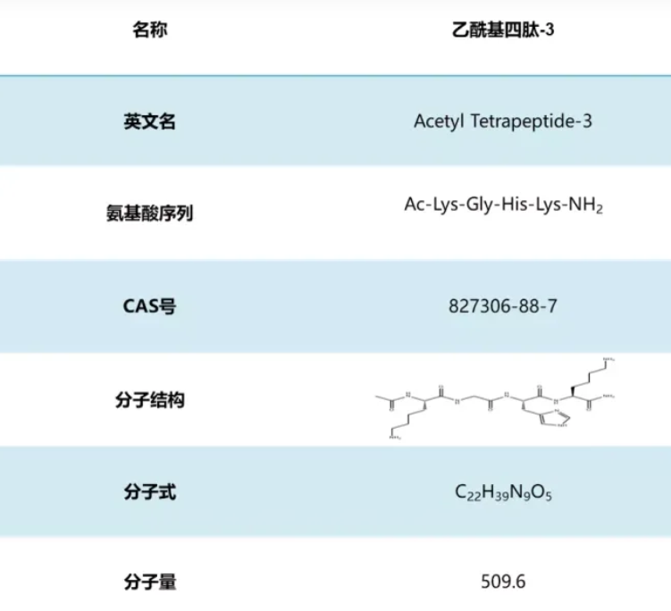 乙?；碾?3能生發(fā)防脫？