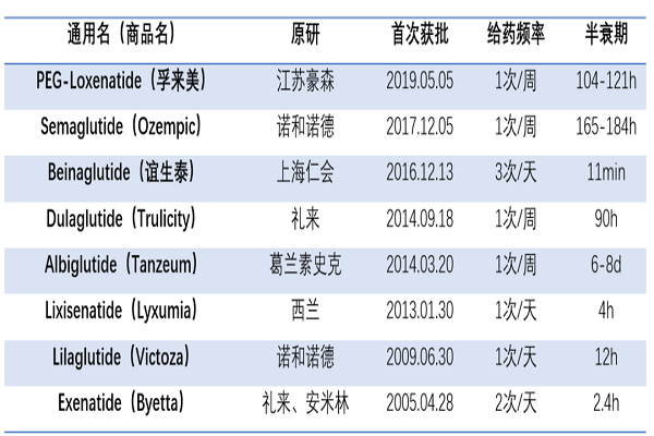 糖尿病著名靶點GLP-1R